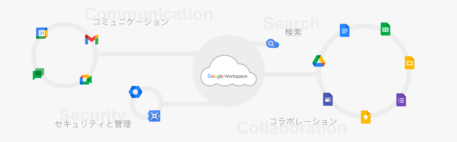 スペース と は グーグル ワーク 2022年版 Google